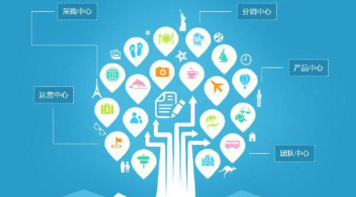 如何利用ERP加強(qiáng)企業(yè)的內(nèi)控管理？